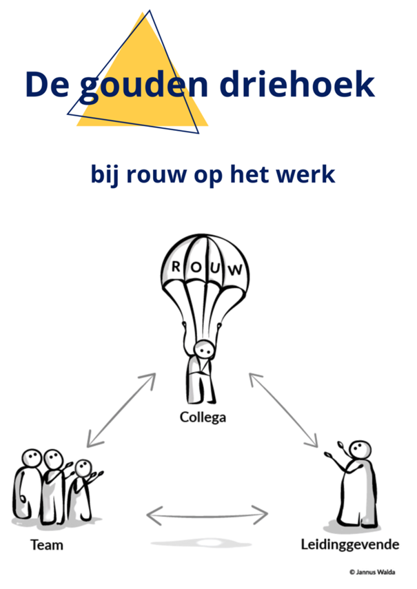 driehoek